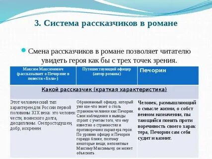 Рассказчики в романе герой нашего
