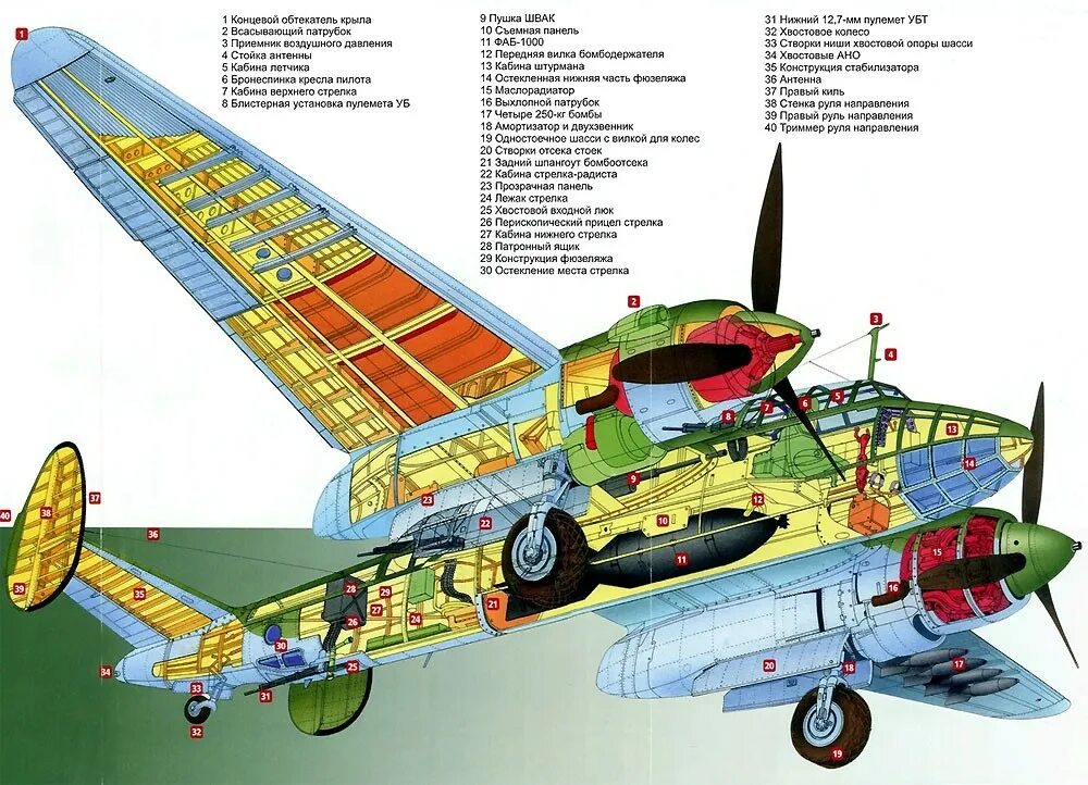 Ту 2 город производства. Пе-2 бомбардировщик. Самолет ту 2. Самолёт ту 2 пикирующий бомбардировщик. Пе-2 кабина.