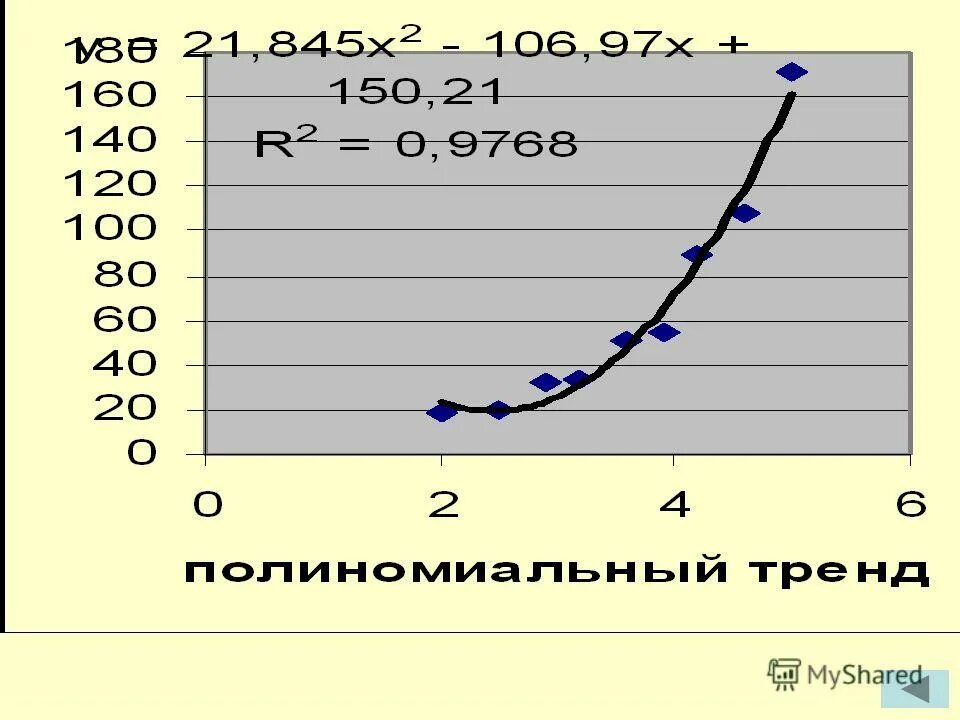 зависимость между какими. зависимость между координатами точек местности и одиночного снимка. количественная зависимость. закон гука для деформации. зависимость между какими.