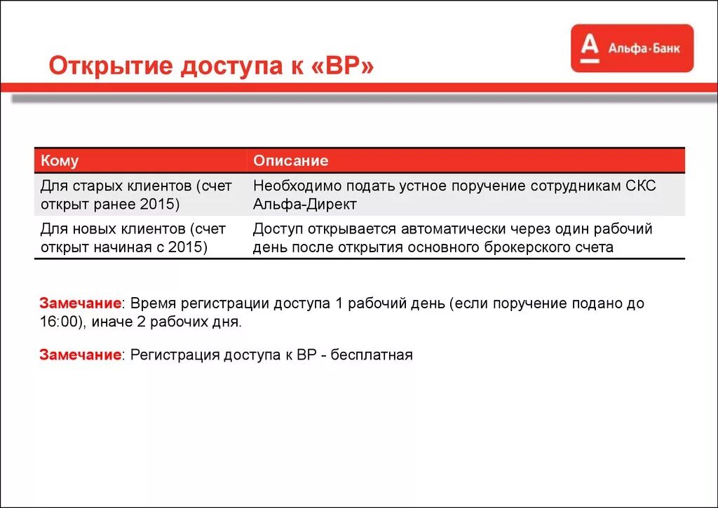 Закрыть кредитный счет в альфа банке. Брокерский счет Альфа банк. Что такое брокерский счёт в Альфа банке. Альфа банк приложение для брокерского счета. Генеральное соглашение Альфа директ.