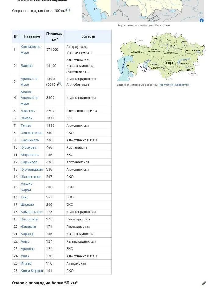 Крупные озёра Казахстана названия. Озёра Казахстана список. Озёра в Казахстане названия. Реки и озера Казахстана список.