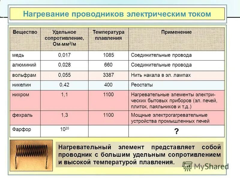 Температура плавления не зависит от массы тела