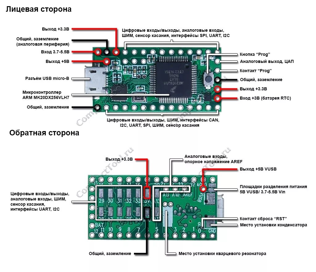 Таблица входов выходов плк. Arduino uno аналоговый и цифровой сигнал. Аналоговые и цифровые входы выходы. Цифро-аналоговый преобразователь схема принцип действия. Аналоговые и цифровые входы выходы.