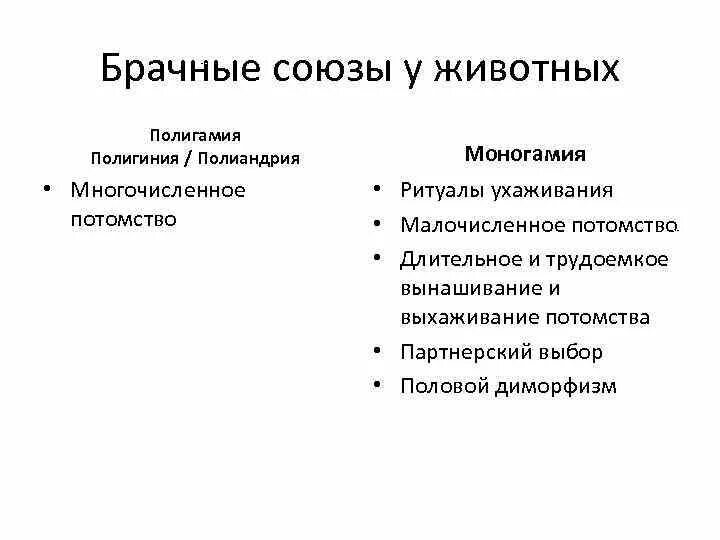 Брачные факторы. Полигамия у животных примеры. Моногамия и полигамия у животных. Полигиния полиандрия моногамия. Полигамия примеры.