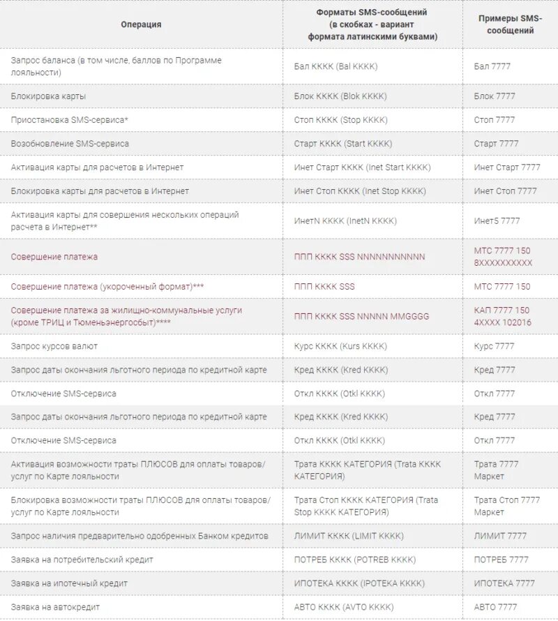 Открытие смс команды. Смс команды смс банк. Смс команды открытие банк. Команда банка. Команды смс банка
