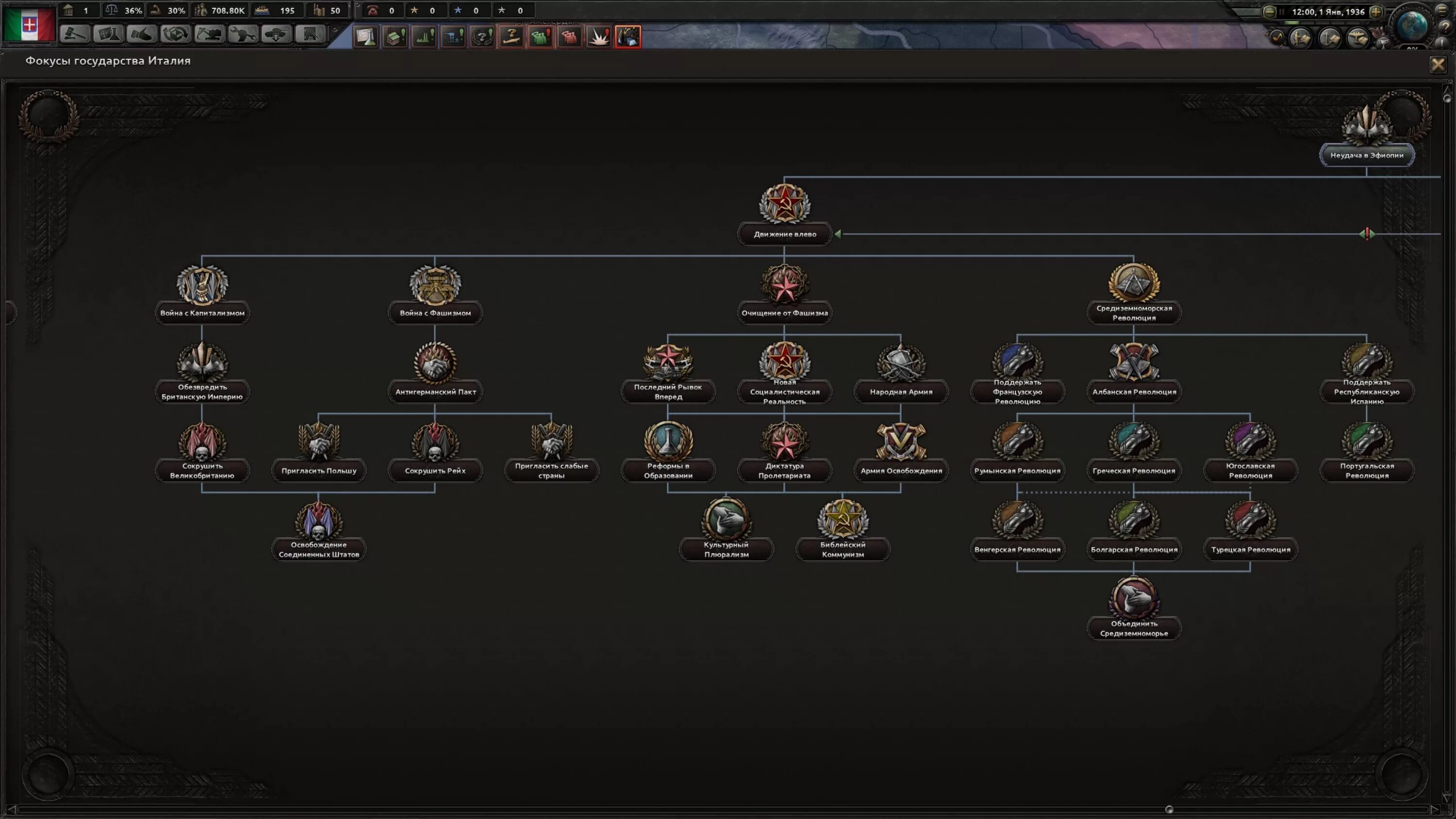 Hearts of iron iv ultimate bundle. Итальянские фокусы hoi 4. Hearts of Iron 4 Millennium Dawn фокусы России. Hearts of Iron 4 Millennium Dawn Россия. Новая ветка фокусов Италии hoi 4.