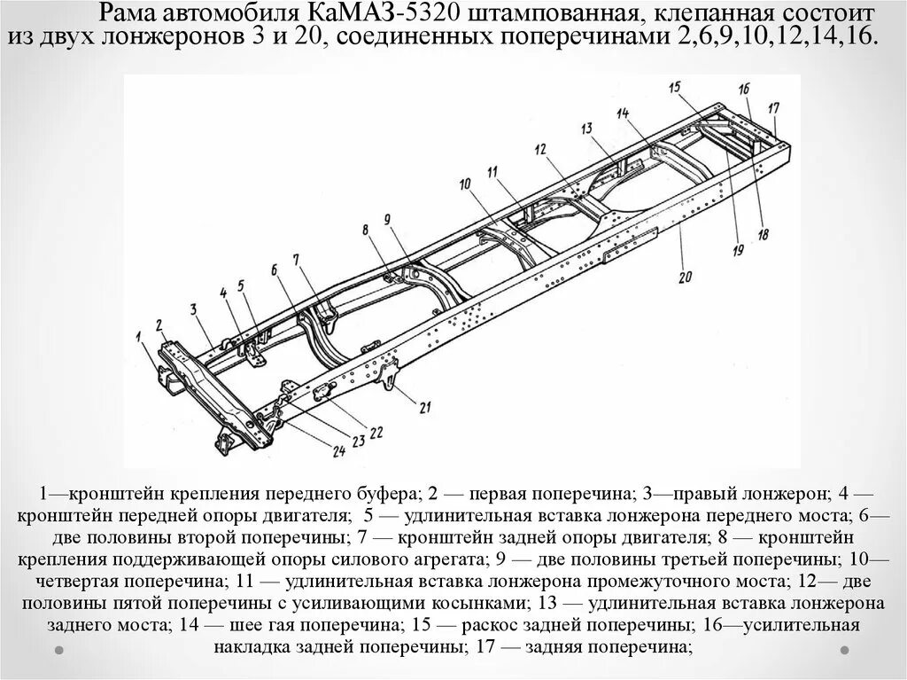 Схема рамы автомобиля КАМАЗ 5320. Рама КАМАЗ 5320 схема. Рама автомобиля КАМАЗ-65115. Поперечный лонжерон