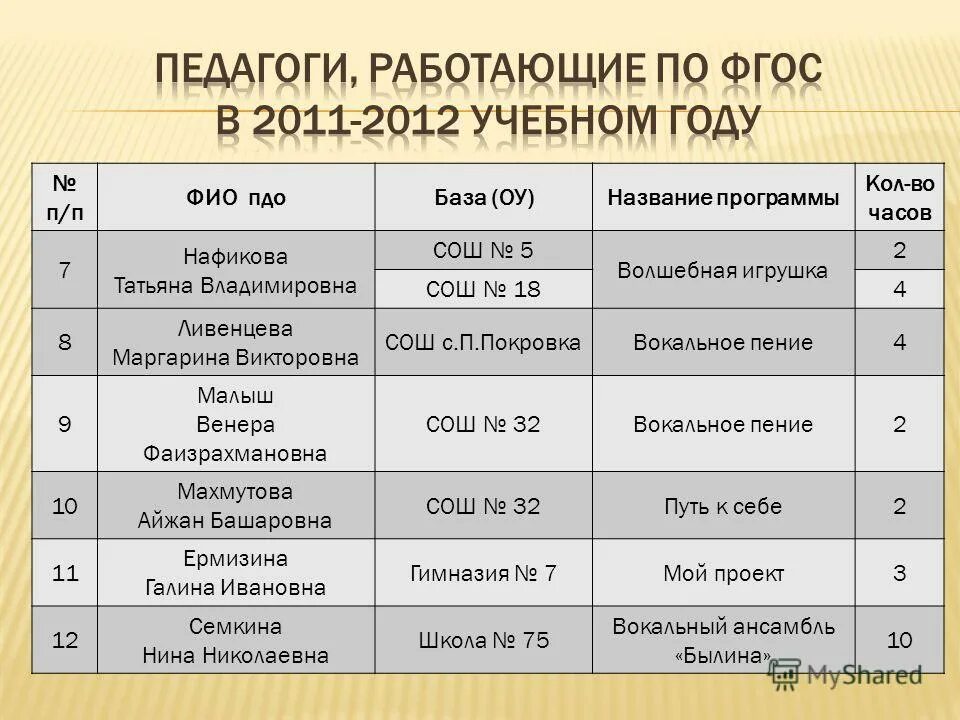 Программа коле. Стоимость программы sbirs. Программа коле. Интеграция спонсоров на мероприятие. Золотая семерка.