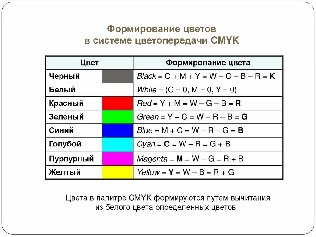 Кодирование цвета кратко