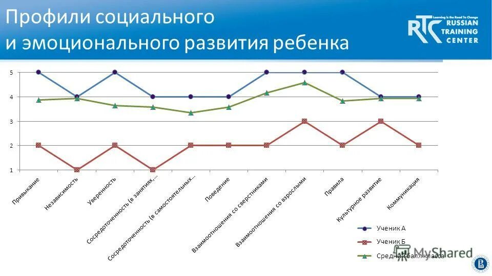 Профиль социальной работы. Специалист социальной работы. Предложения по организации социальной защиты студенчества рф. Профиль социальной работы. Мероприятия в социальной сфере.