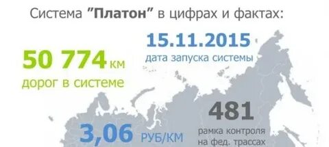 Система платон карта