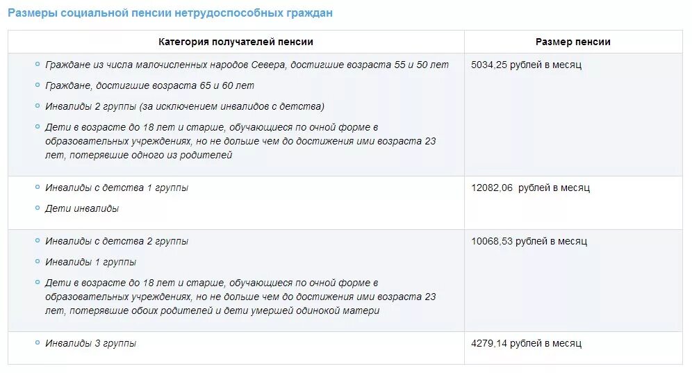 Какая категория получает социальную пенсию
