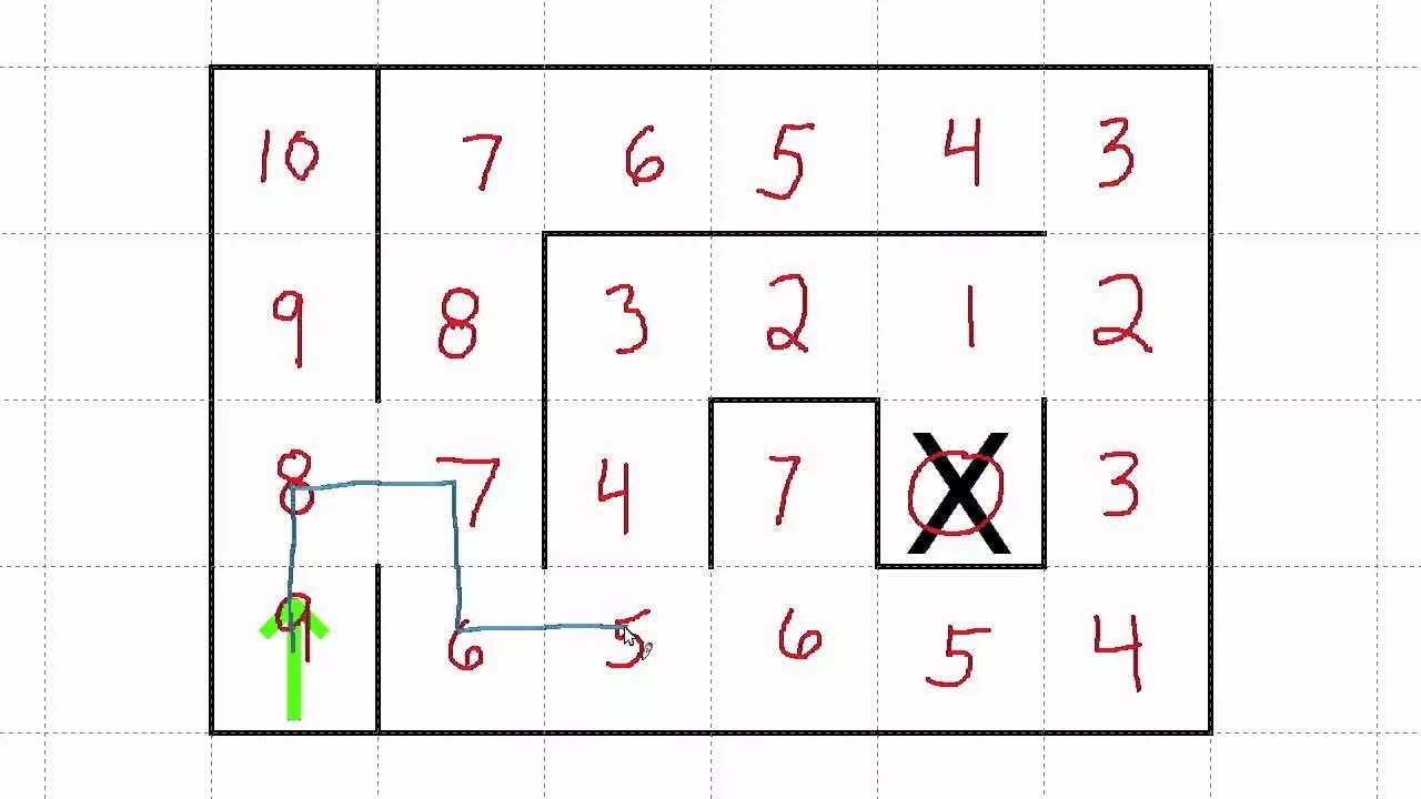 Fill algorithm. Flood fill algorithm. maze-solving algorithm. randomized flood fill algorithm.