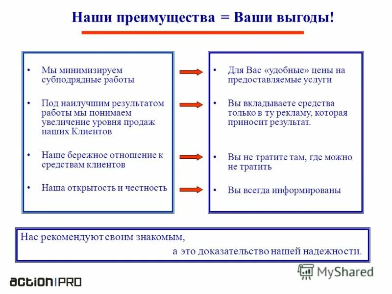 Элекьрондокумент обород. Преимущества вашей программы. Преимущества вашей программы. Инфографика преимущества компании. Преимущества вашей программы.