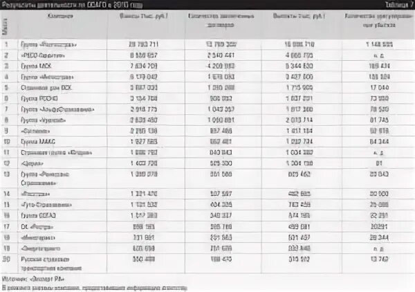 Таблица выплат по ОСАГО при ДТП. Выплаты при ДТП по ОСАГО пострадавшим таблица. Таблица ОСАГО по вреду здоровья. Таблица выплат по ОСАГО за вред здоровью при ДТП.