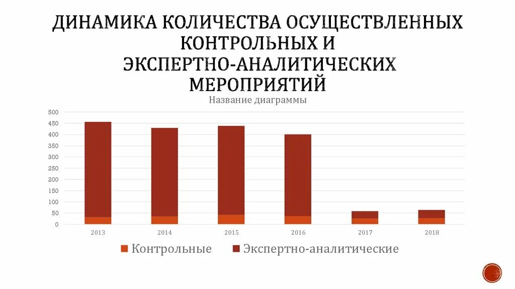 Экспертно-аналитическое мероприятие. Контрольное мероприятие и экспертно-аналитическое мероприятие. Контрольное и экспертно-аналитическое мероприятие отличия.