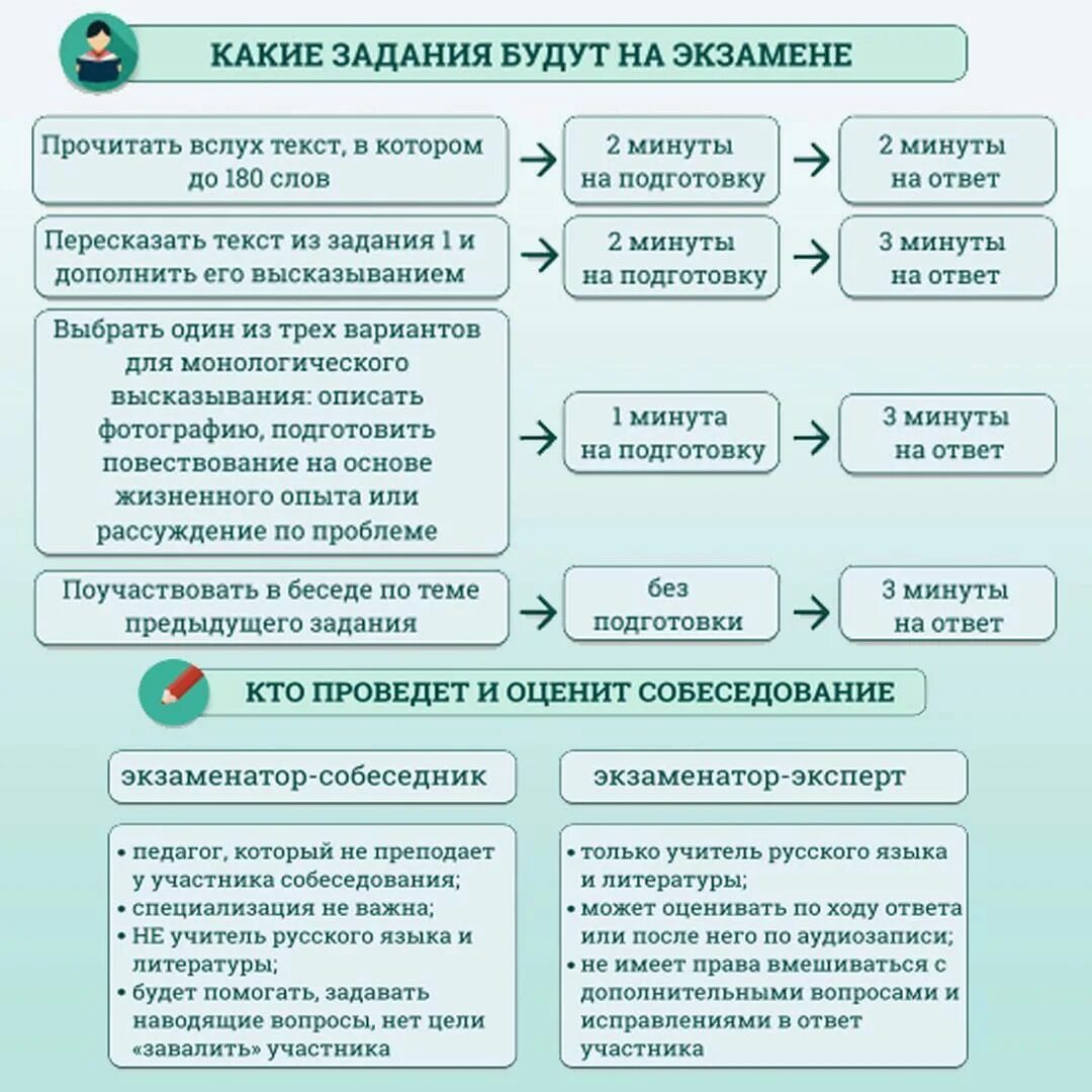 Демо версия итогового собеседования