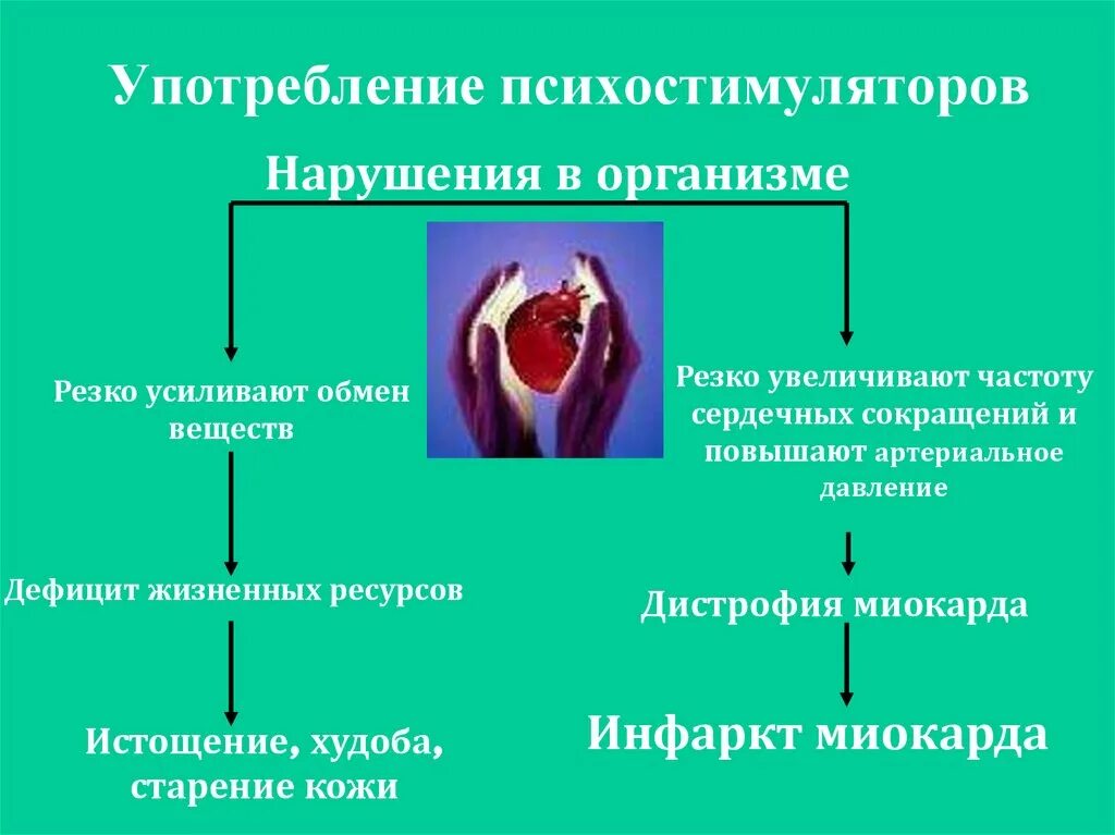 Зависимость от психостимуляторов. Признаки употребления психостимуляторов. Стадии зависимости психостимуляторов. Последствия употребления психостимуляторов.