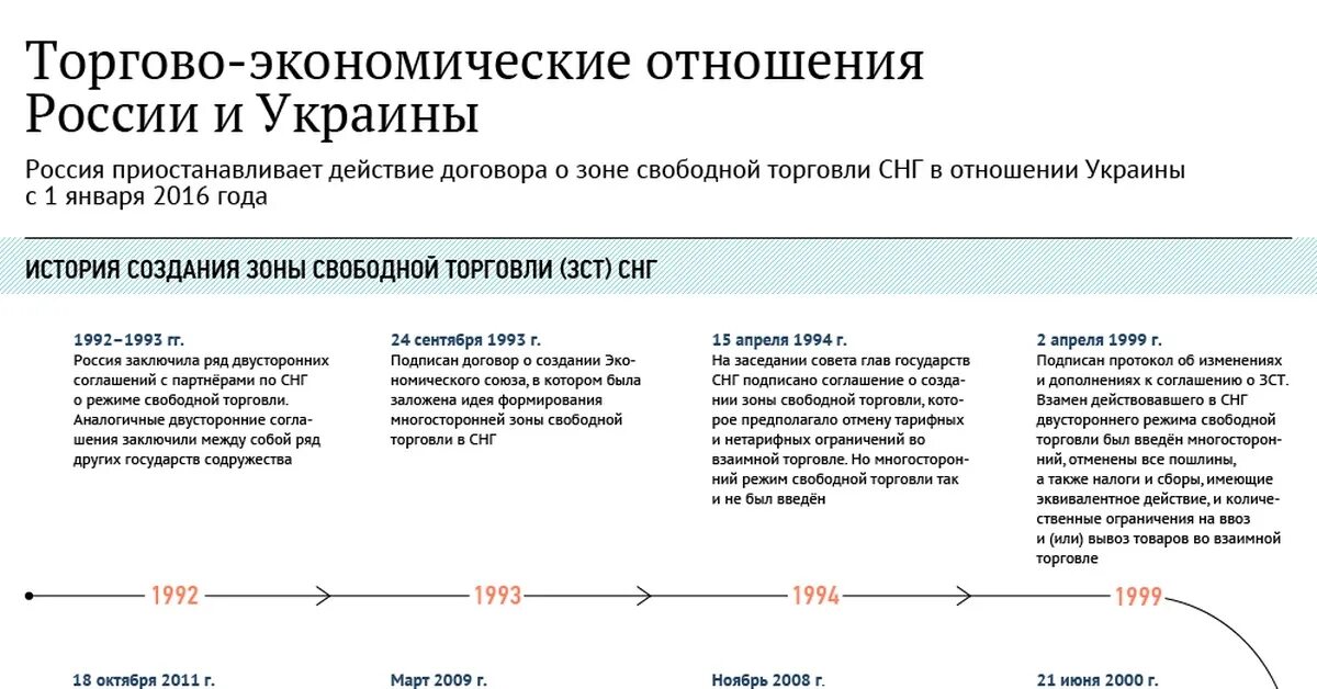 Коммерческие отношения рф. Экономические отношения России и Украины. Торгово-экономические отношения России. Отношения России и Украины. Отношения между Россией и Украиной.