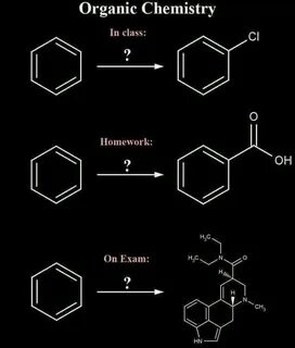 Органическая химия с нуля