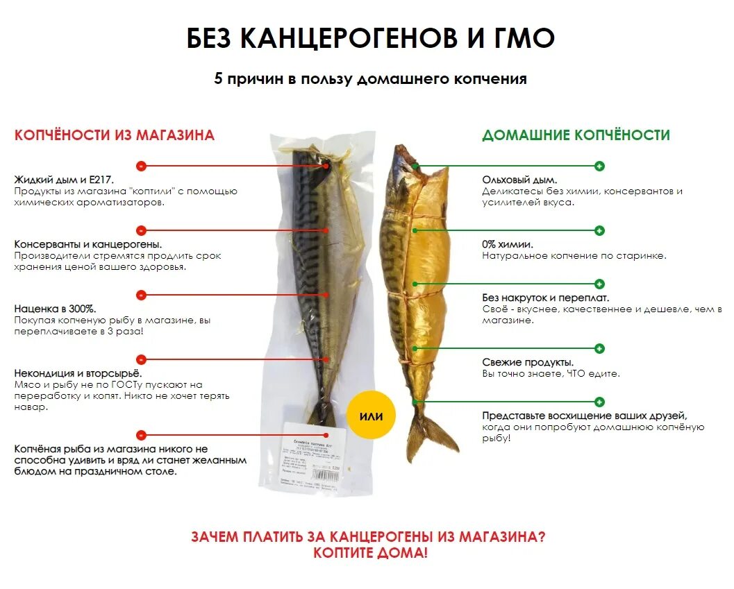 Сколько коптить в холодной коптильне. Температура копчения. Таблица копчения мяса. Таблица холодного копчения. Продолжительность холодного копчения.