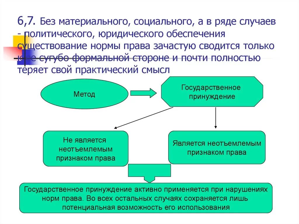 Материальная социальная информация. Социально политический правовой в юриспруденции. Политико правовые нормы. Социально материальный. Государственное принуждение.