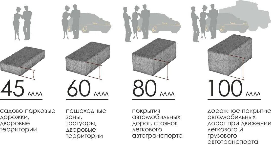 Калькулятор цементной стяжки пола м150. Стяжка для пола м150 вес. Выдержит бетон толщиной. Как посчитать объем бетона на плиту м3. Бетон в20 класс прочности.