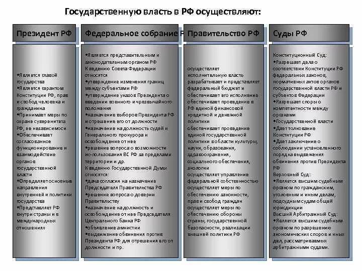 Иные виды власти. Иные виды власти