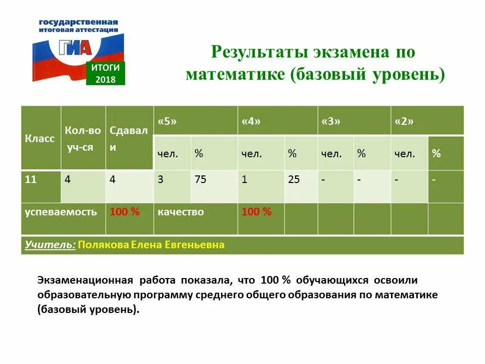 Стобальник математика база. Базовая математика. Базовая математика оценки. Результаты по базовой математике. Математика Базовая 4 балла.