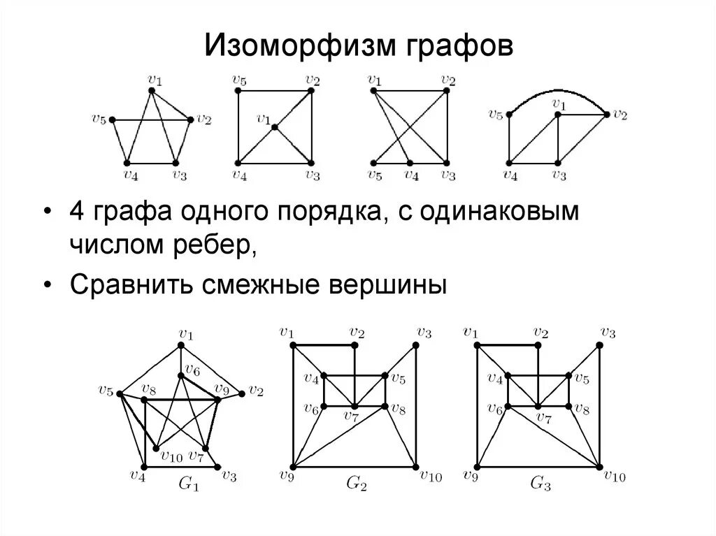 Алгоритмы распознавания изоморфности графов. Попарная изоморфность графов. Классы попарно неизоморфных графов. На каких рисунках графы одинаковы 7 класс