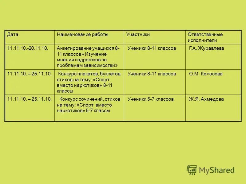 Дата название. Дата название