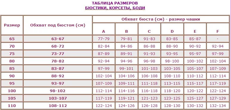 Таблица определения размера одежды для женщин. 100 85 100 какой размер. Купальник милавица слитный размерная сетка. 100 85 100 какой размер. 100 85 100 какой размер.