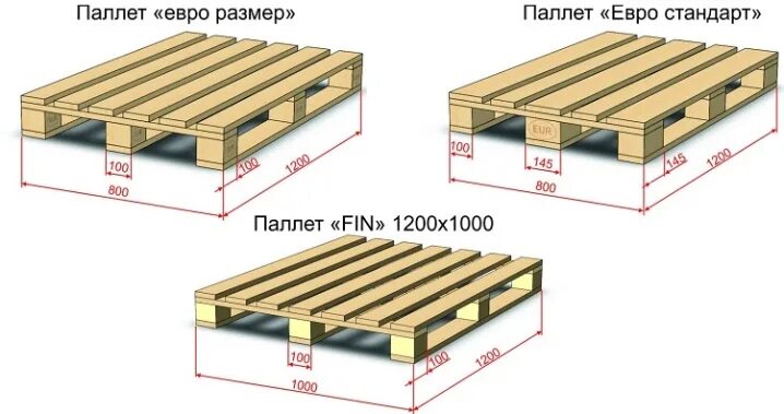 Стандартный европаллет. Европаллет 1200х800 вес поддона. Габариты европоддона 1200х800 высота. Габариты европаллета 1200х800 высота. Европоддон габариты 1200х800х145 мм.