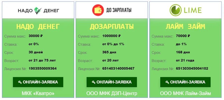 Займ на 3000 рублей. Займ 3000 на карту срочно без отказа. Займ 3000 срочно. Займ 3000 рублей срочно на карту без отказа.