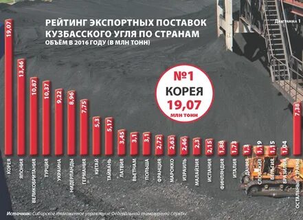 Статистика кузбасса