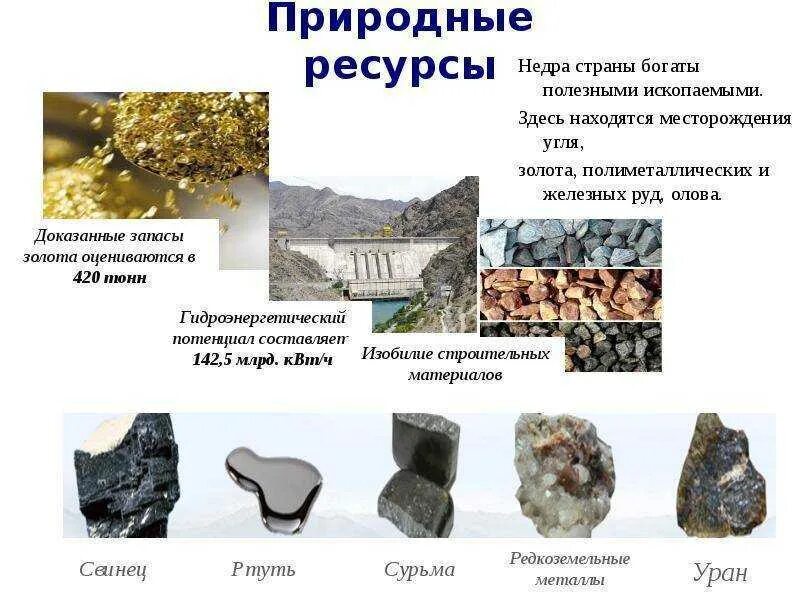 Виды благоприятных минеральных ресурсов