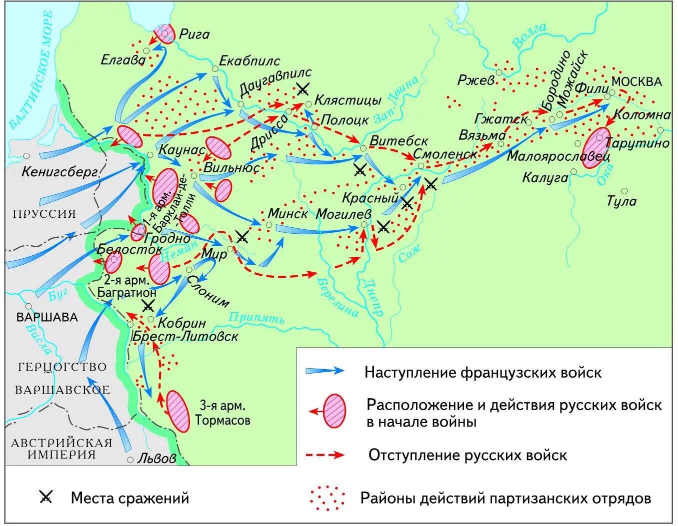 Нашествие наполеоновской армии на Россию 1812. Нашествие наполеона 1812 года