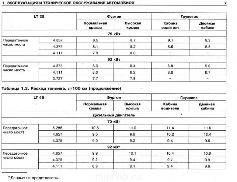 Коробка + задний мост,комплектация,обороты и расход. - Страница 3 - Клуб любител