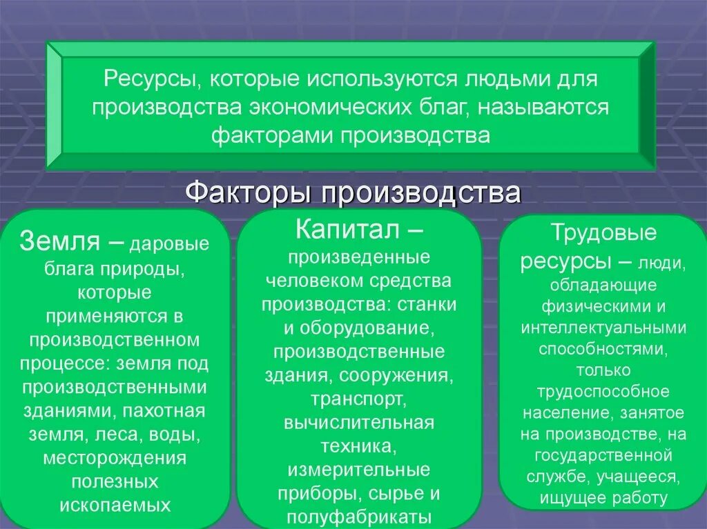 Физические и умственные способности человека фактор производства. Используется для производства экономических благ. Блага факторы производства. Факторы экономических благ. Факторы производства экономических благ.