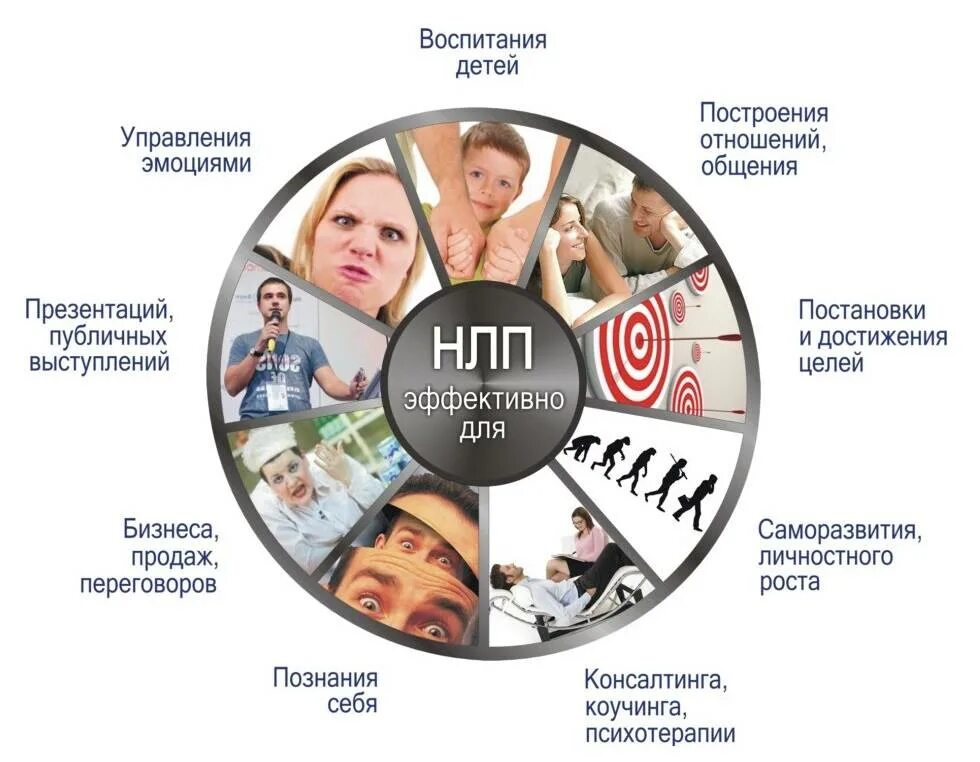 Чувство помощи как называется