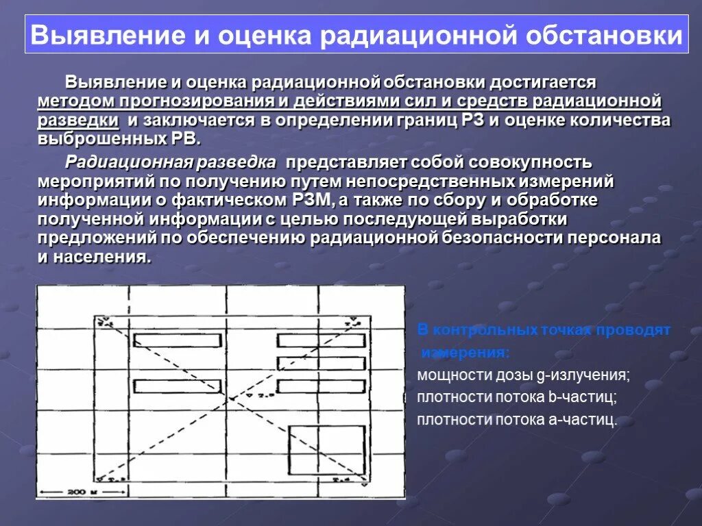 Алгоритм оценки радиационной обстановки. Методы выявления радиационной обстановки. Выявление радиационной обстановки методом прогнозирования. Задачи этапы и методы радиационной обстановки. Методы радиационной обстановки