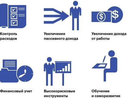Контроль за расходом ресурсов