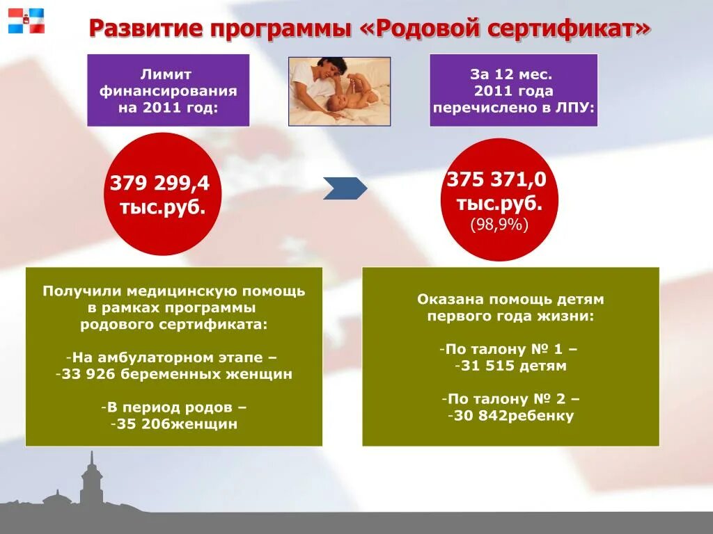 Программа роды. Программа родовый сертификат. родовые сертификаты 2011. реализация программы родовых сертификатов.. программа родов.