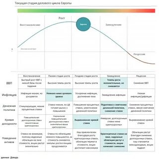 Экономический деловой цикл