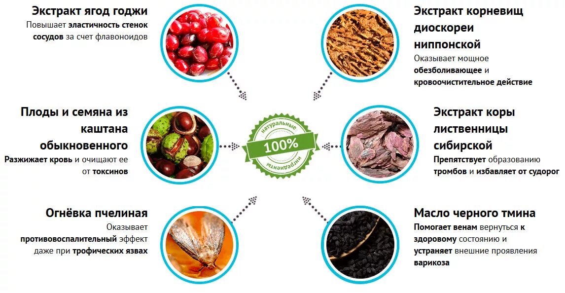 Что нужно пить при повышенном. Продукты для профилактики тромбоза. Продукты дляразжмжения крови. Какие продукты разжижают кровь. Продукты понижающие свертываемость крови.