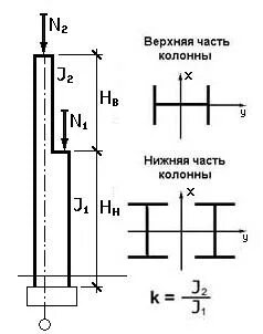 Длина колонны