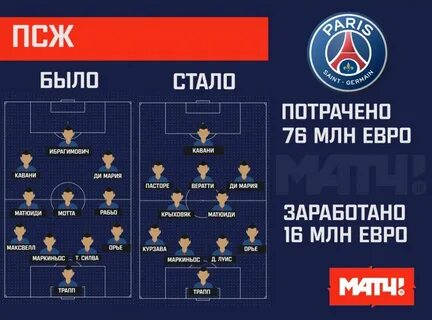 Составы барселоны псж