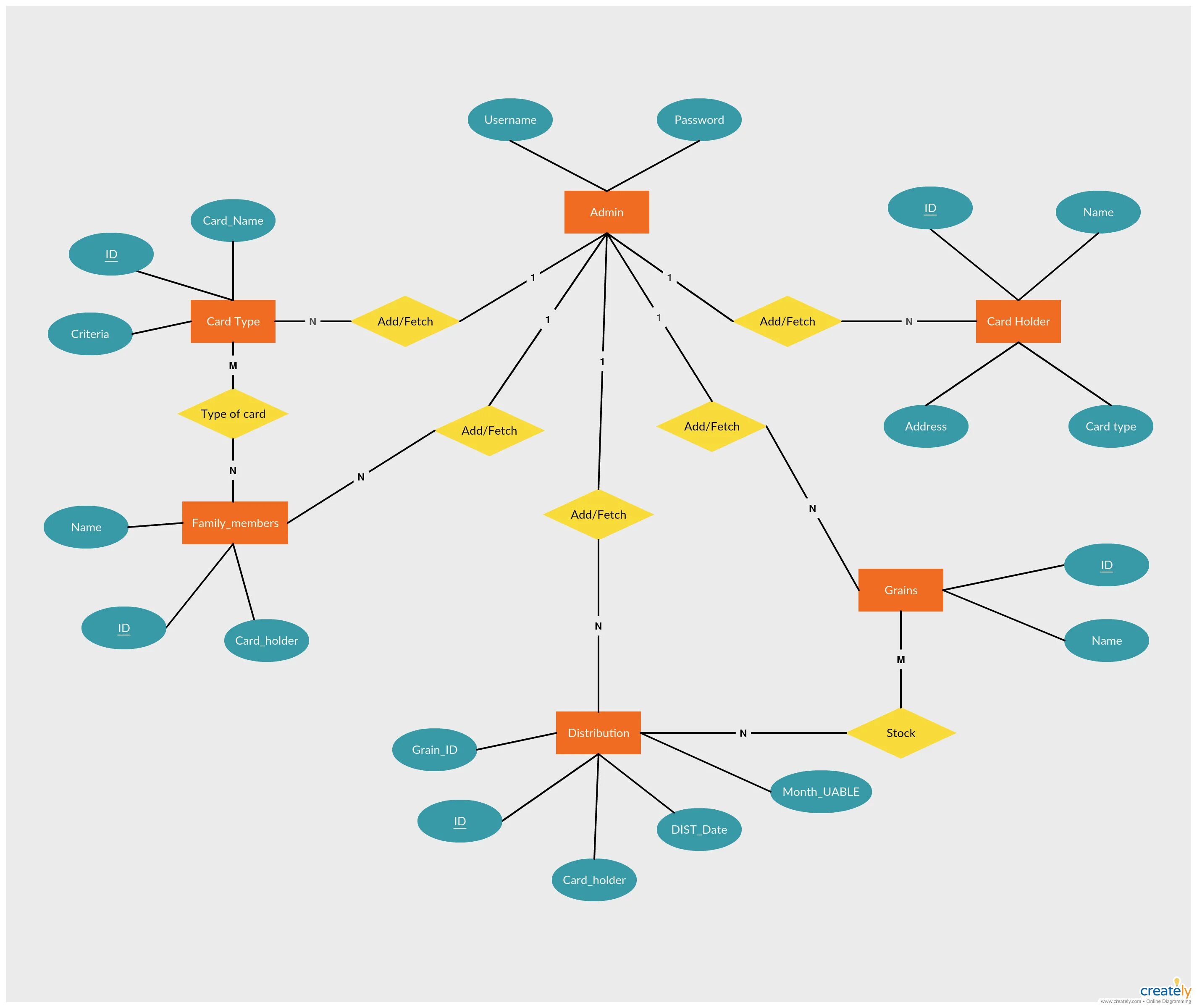 Er - entity-relationship. Entity diagram. Relationship database diagram. Кластер дизайн.