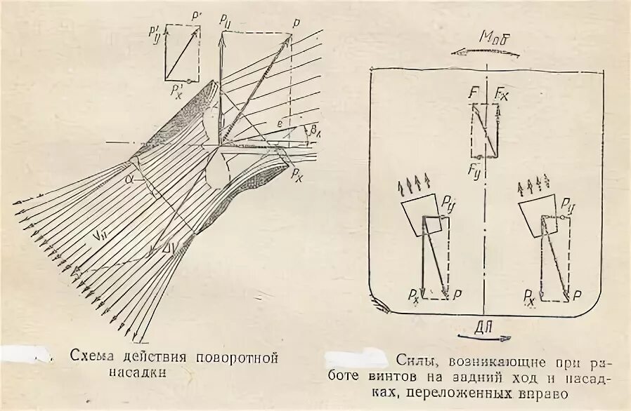 Поворотные винты на судне. Принцип действия поворотной насадки. Влияние гребного винта на управляемость судна. Схема работы винта на заднем ходу. Управляемость судна на переднем ходе.