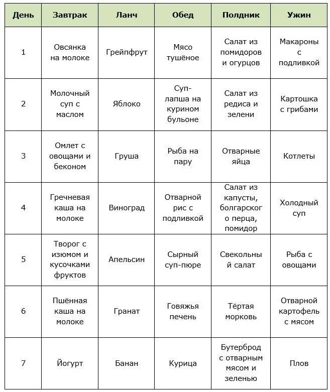 Диета 5 стол меню на неделю рецепты. Меню на неделю стол номер 5 с рецептами. Стол 5 примерное меню на неделю. Питание стол 5 меню на каждый день рецепты. Меню недельной диеты